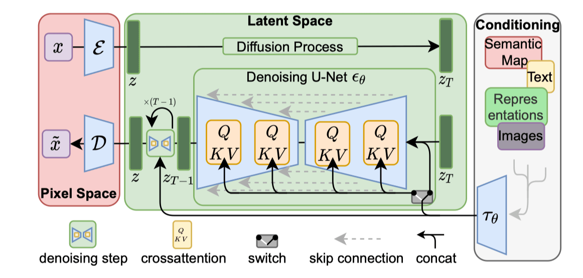 simple-diffusion-definition-principle-examples-applications